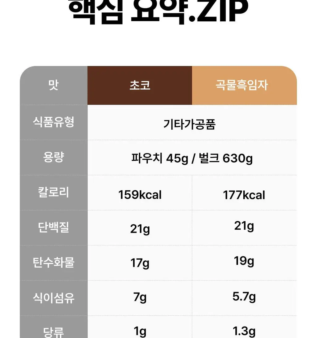 [홍진경 PICK] 리앤핏 단백질쉐이크 45g 5종 택1 상세페이지 43